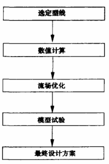 福建捷斯特閥門(mén)制造有限公司