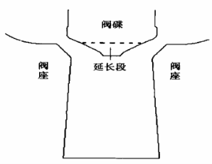 福建捷斯特閥門(mén)制造有限公司